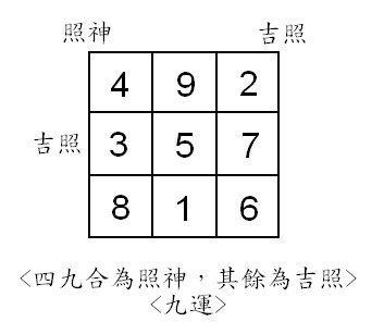 yin yang feng shui in 5th 